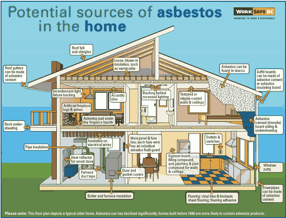 the places asbestos can be found in your home - illustration