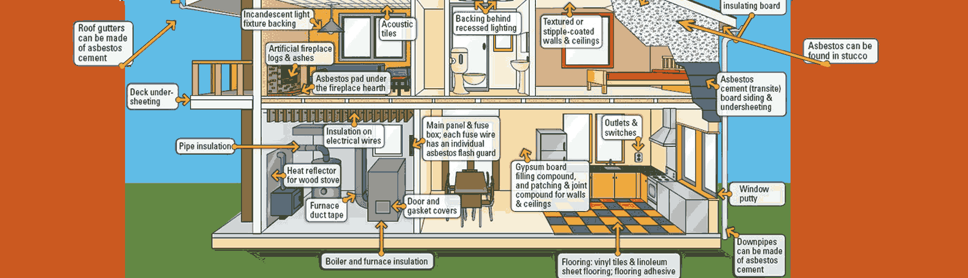 Where Asbestos is Found.