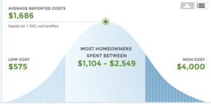 2020 House Demolition Costs Calculate Price Sq Ft To Tear Down Home Homeadvisor